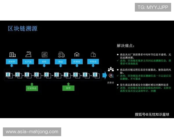区块链技术应用于版权保护与内容溯源机制